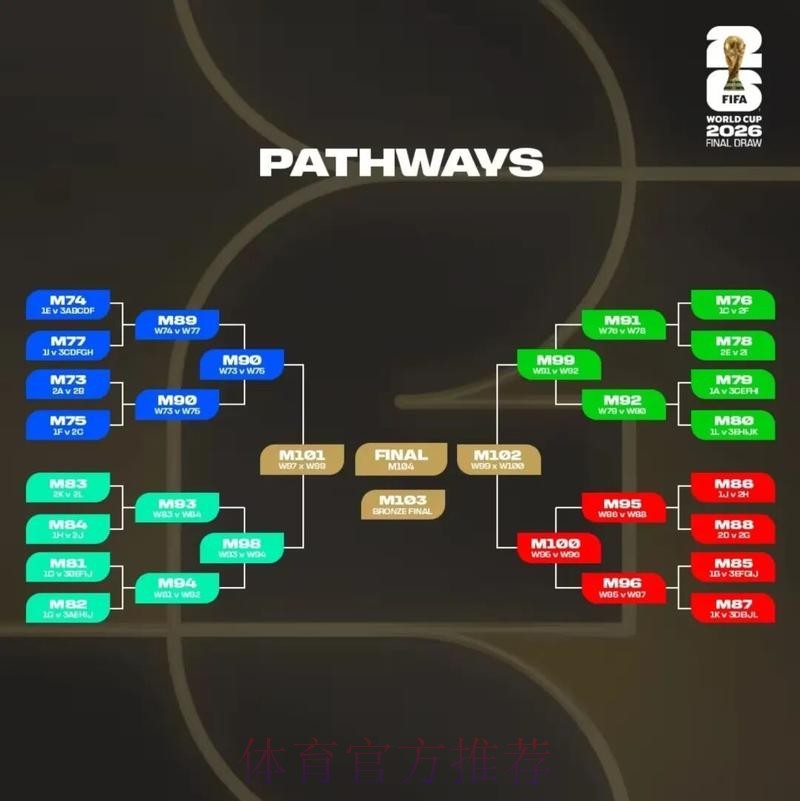 2026美加墨世界杯专家预测准不准 2026美加墨世界杯专家预测准不准